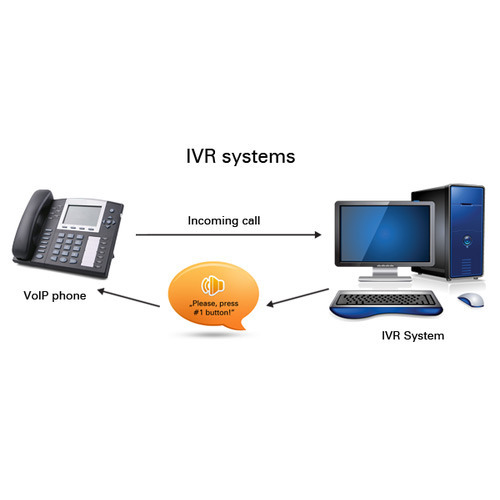 IVR Company in Lucknow