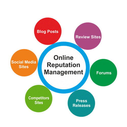 Online Reputation Management Company