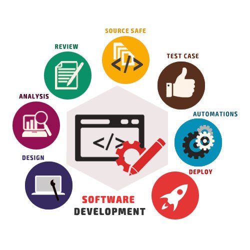 software development services in Lucknow